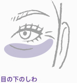 目の下の乾燥