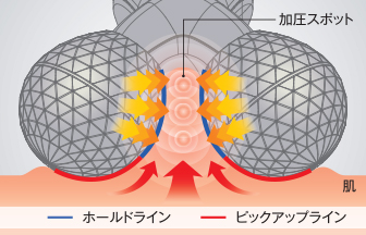 エステティックメソッド