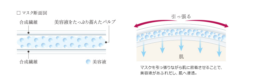 マスク断面図