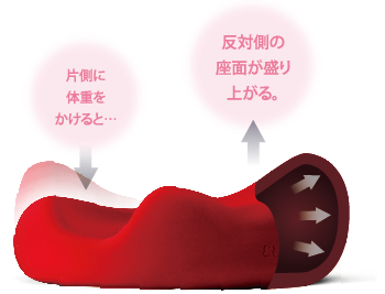 エアスイング構造