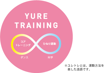 クビレディ バス ユレトレ