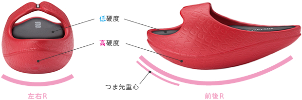 人間工学 ベストバランス設計