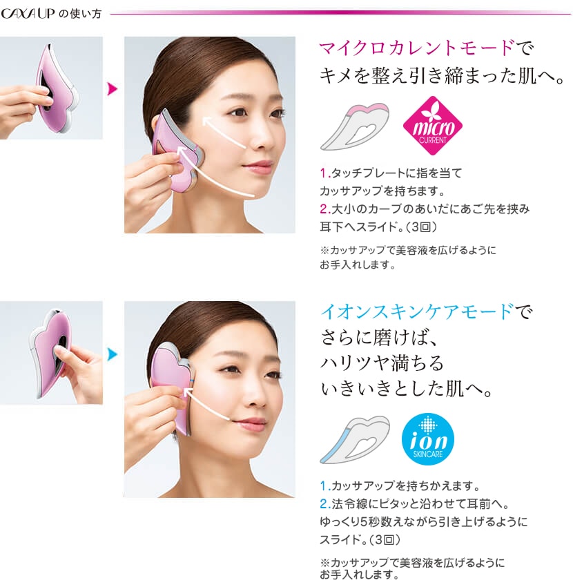 ビューティサーキュレーションメソッド
