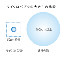 新品未使用MTGオーブル☆マイクロバブル マイクロバブルの可能性について｜Cosme Treatment Shower Obleu