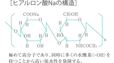 ヒアルロン酸Naの構造