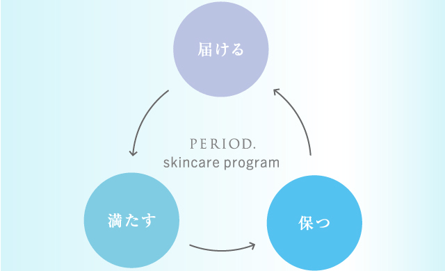PERIOD.（ピリオド） | BRANDS（ブランド一覧） | 株式会社MTG