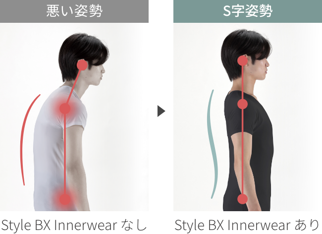 悪い姿勢とS字姿勢の比較画像