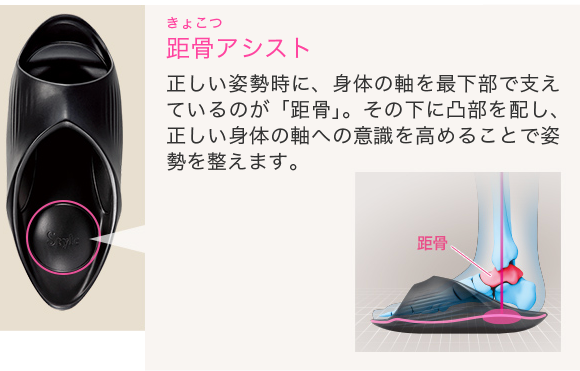Style CoreWalk（スタイルコアウォーク） | Style | BRANDS
