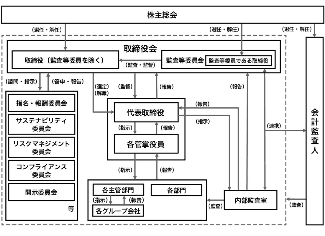 SALE ガバナンス 2010年5月号