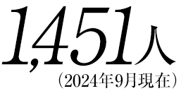 1423人