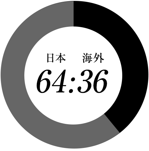 売上における国内海外比率