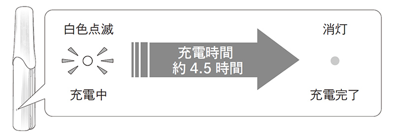 お問い合わせ | よくあるご質問（ReFa BEAUTECH FINGER IRON）| 株式