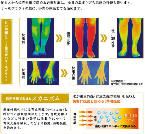 岩盤足浴 元祖・足の助 | 健康商品ラインナップ | 商品情報 | MTG - 私